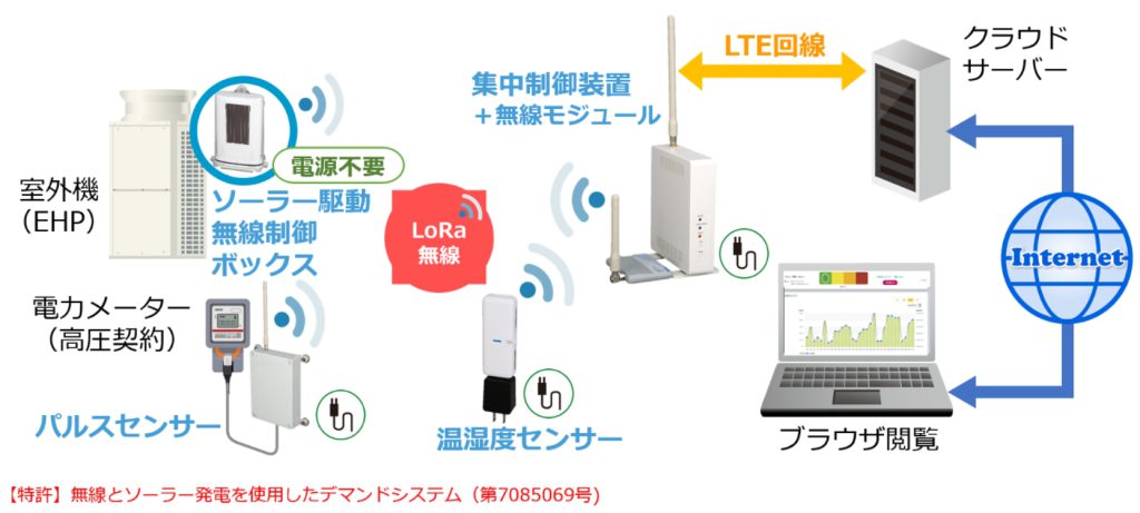 Ai-Gliesシステム構成イメージ